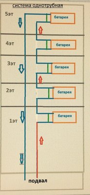 система однотрубная.jpg (252.22 KiB) Просмотров: 3314 система однотрубная.jpg