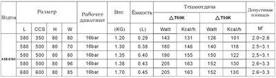 Алюминевые радиаторы .jpg (64.68 KiB) Просмотров: 1737 Алюминевые радиаторы .jpg
