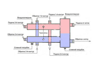 Стрелка-распределитель_1_3.jpg