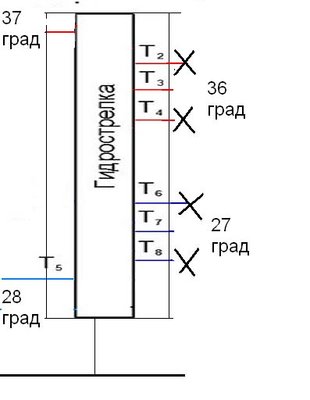 Гидрострелка температуры.jpg