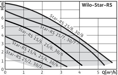 Wilo-Star-RS-1.jpg